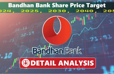 bandhan bank share price