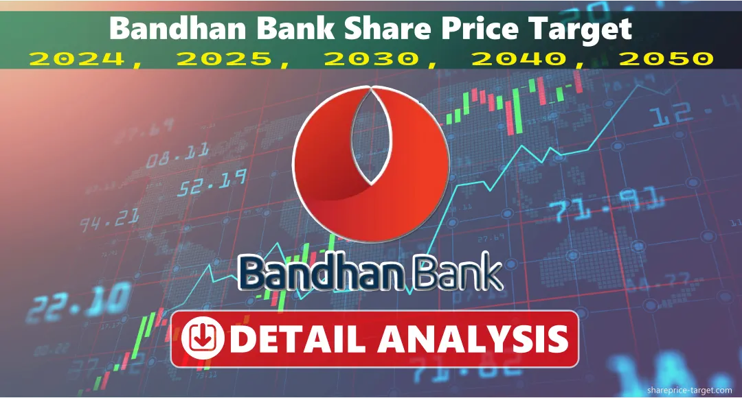 bandhan bank share price