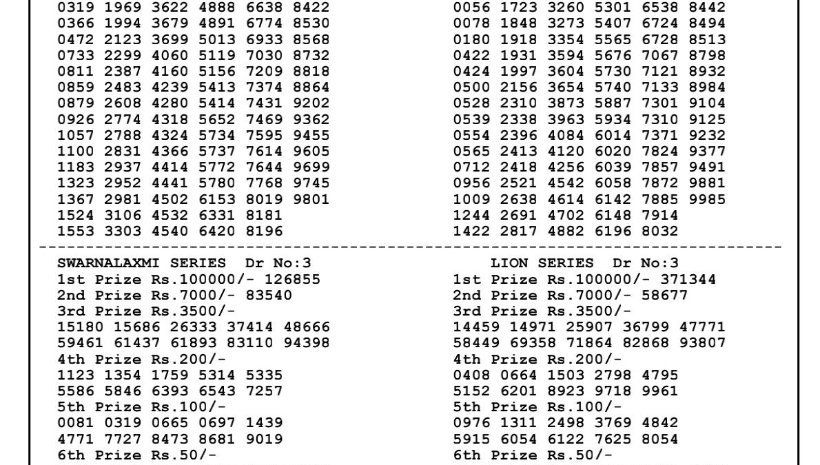 bodoland lottery result