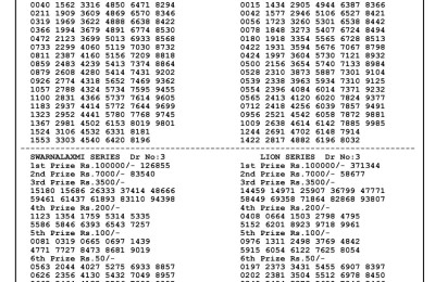 bodoland lottery result