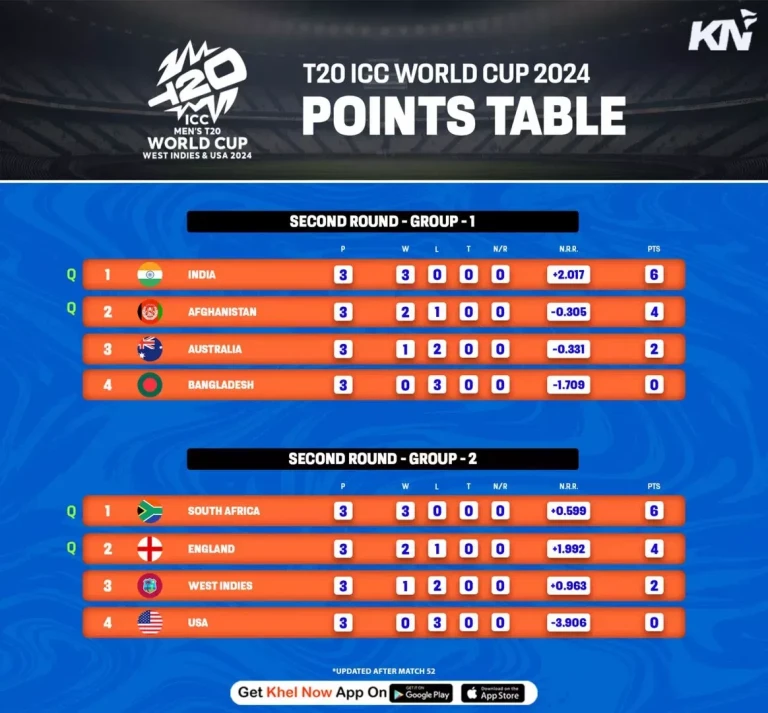 t20 world cup points table super 8