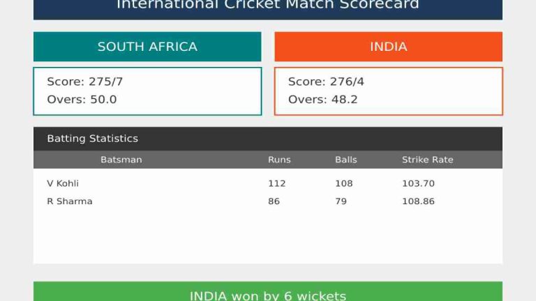 australia women's national cricket team vs india women's national cricket team match scorecard