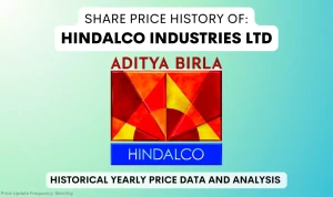 hindalco share price