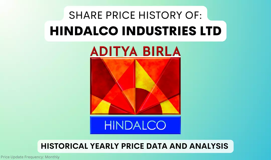 hindalco share price