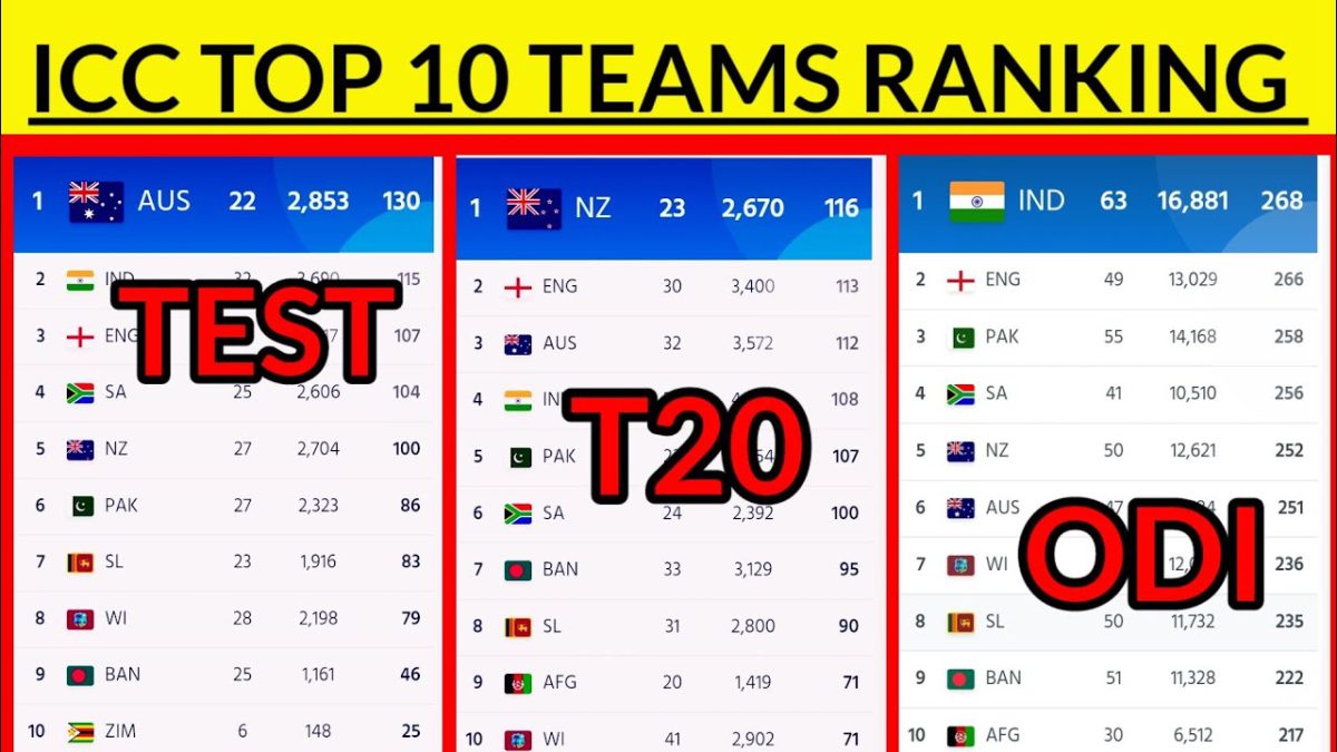icc t20 ranking