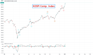 kospi