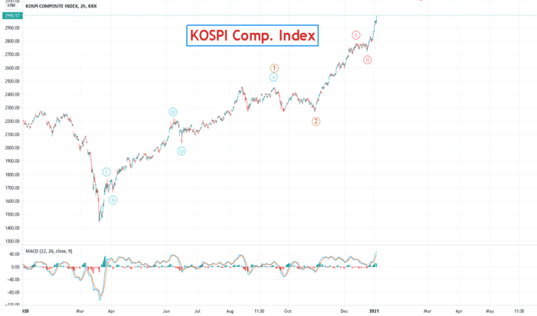 kospi