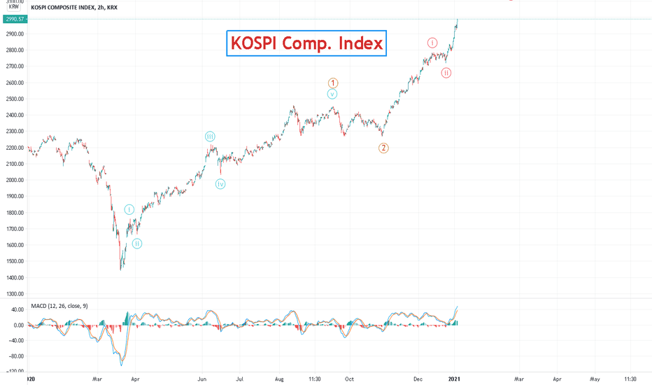 kospi