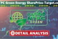 ntpc green share price