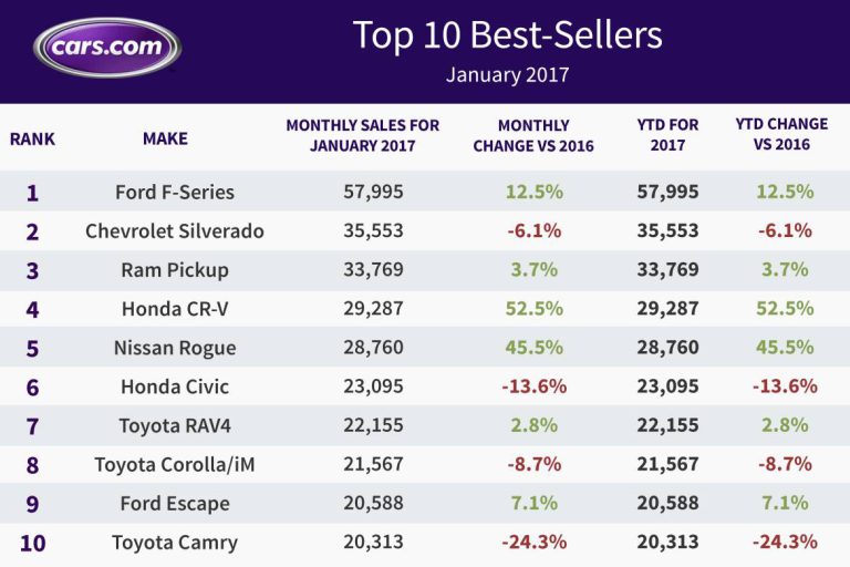 top selling cars