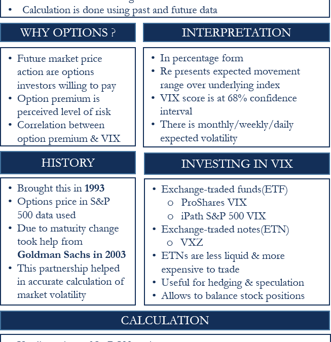 cboe volatility index