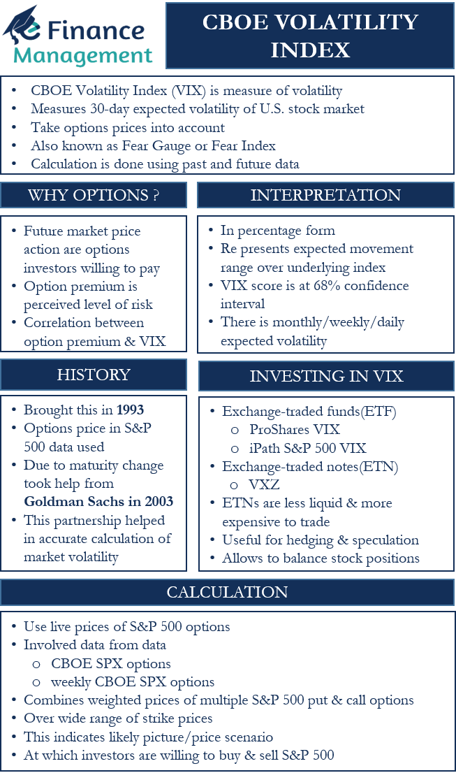 cboe volatility index