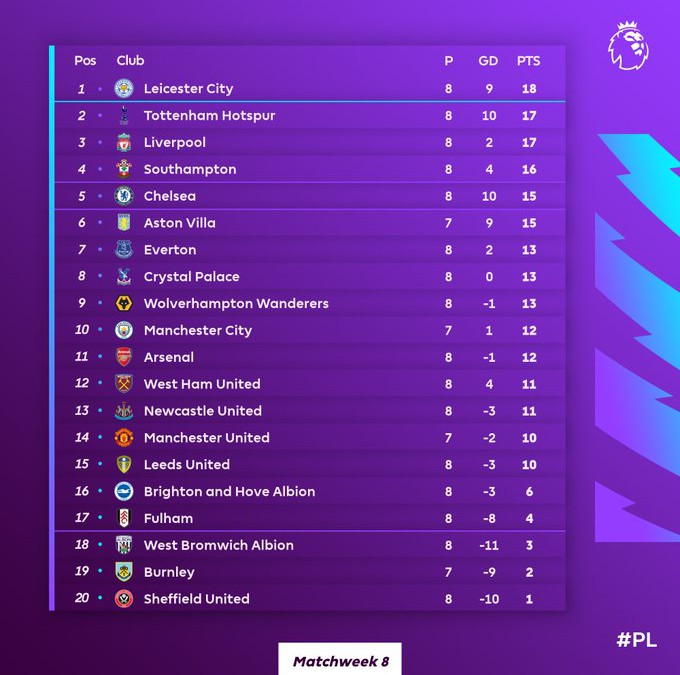 epl table