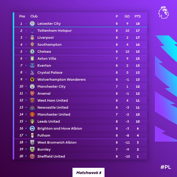 epl table