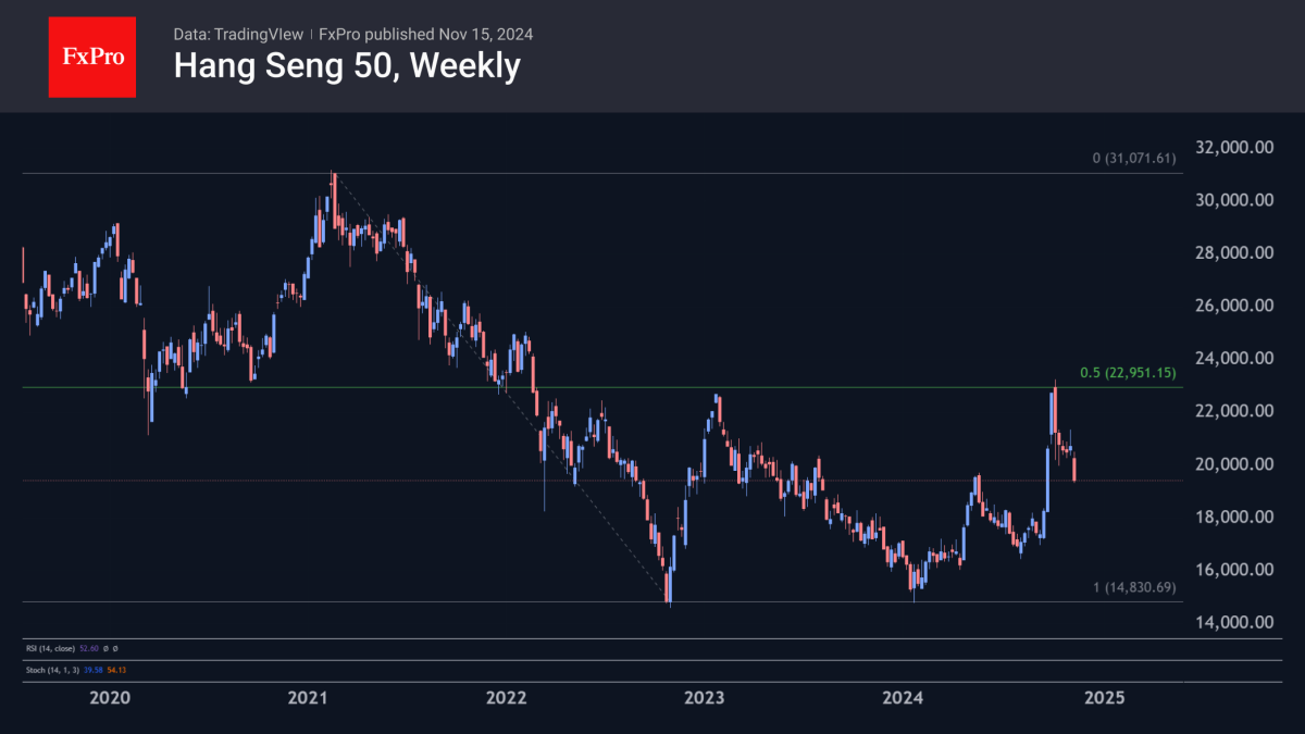 hang seng
