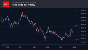 hang seng