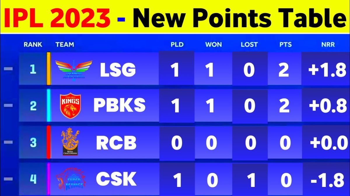 ipl point