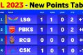 ipl point