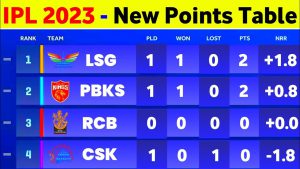 ipl point