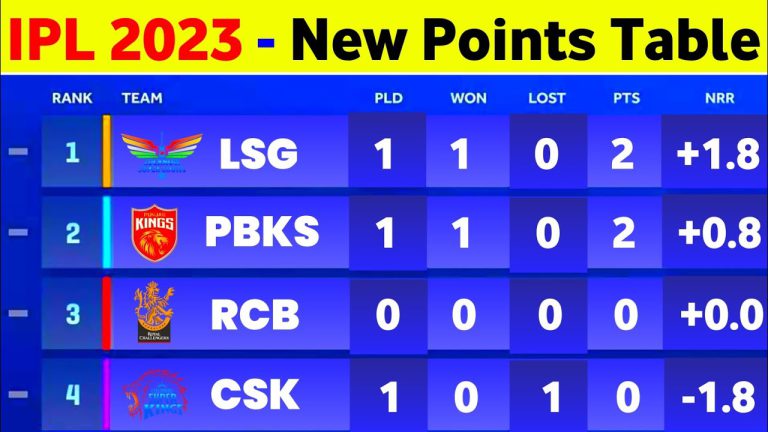 ipl point