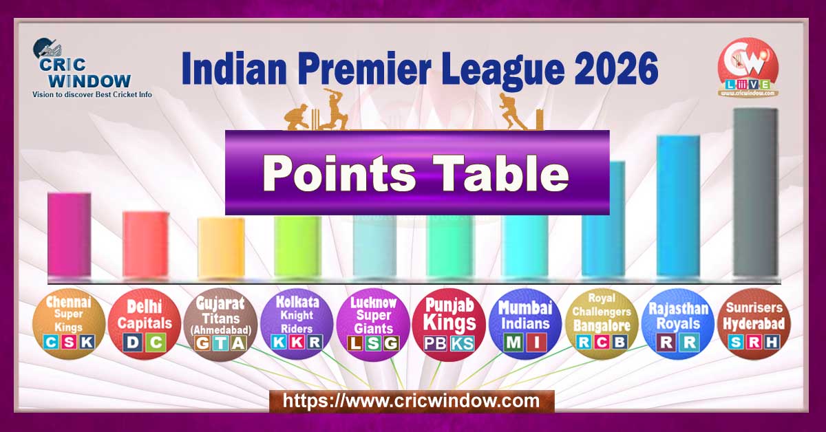 ipl points table 2026