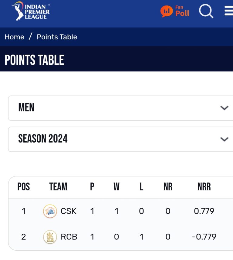 ipl points table