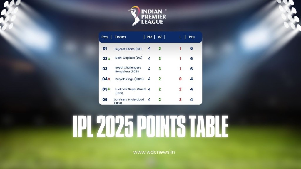 ipl points table today match