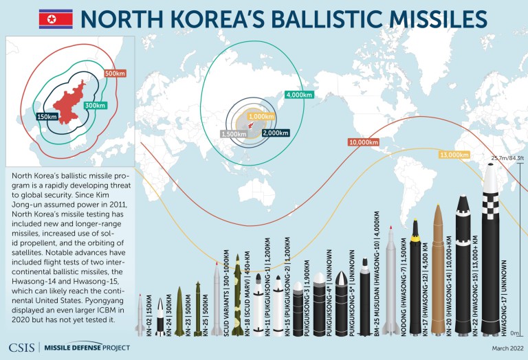 north korean ballistic missiles