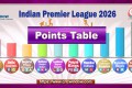 points table ipl 2026