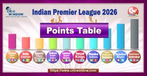 points table ipl 2026