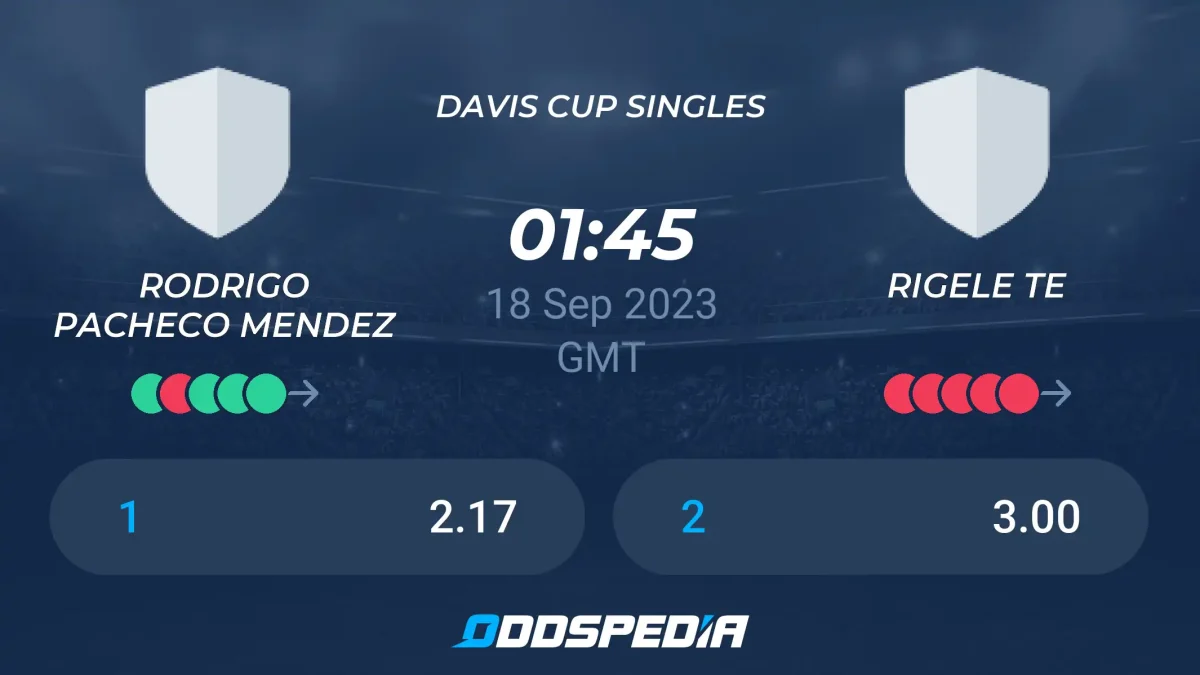 rodrigo pacheco mendez