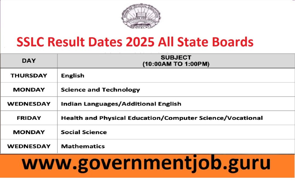 sslc result 2026