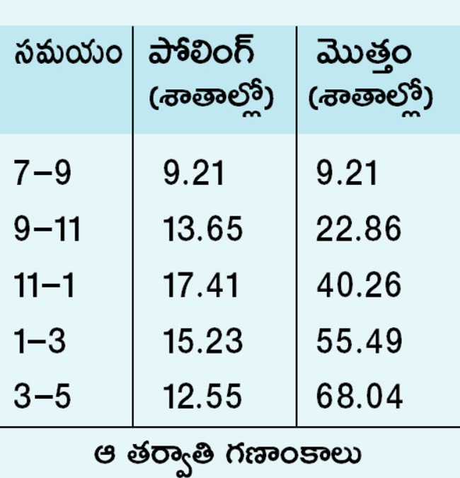 మునాఫ్ పటేల్