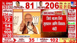 निवडणूक