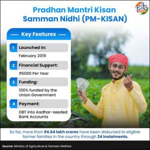 Press Information Bureau infographic explaining the PM-KISAN transfer process